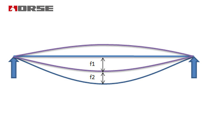 prestressed CFRP plate