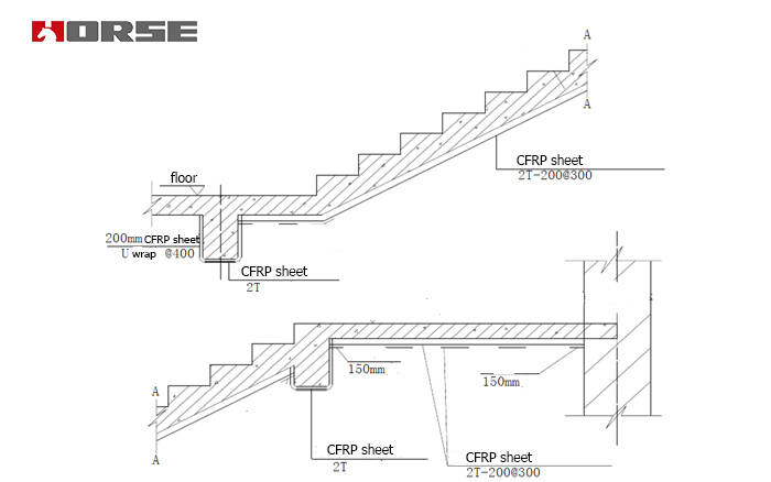 Staircase strengthening with FRP materials Staircase strengthening with FRP materials