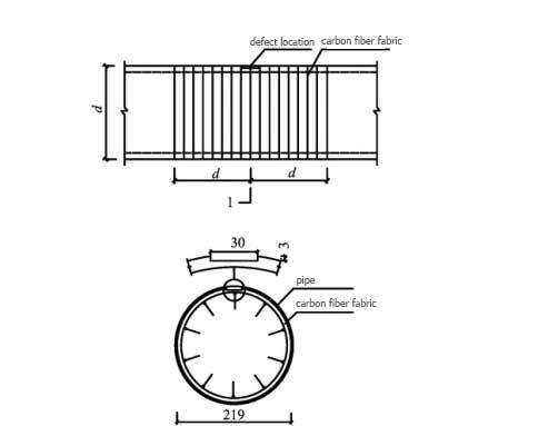 Reinforcement of pipeline with carbon fiber Fabric