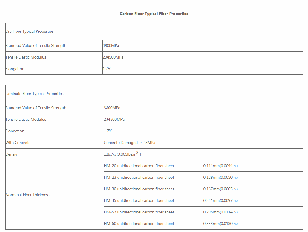 datasheet of unidirectional carbon fiber