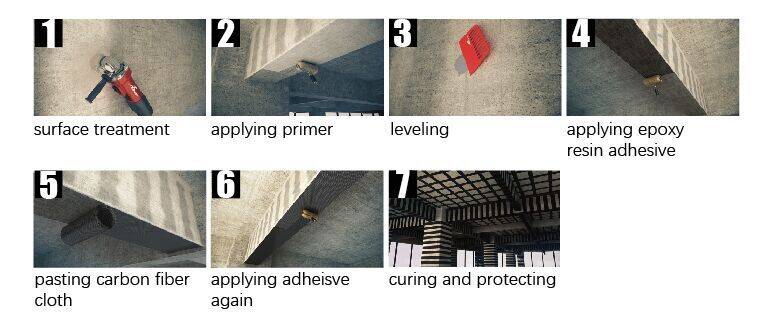 externally bonded carbon fiber on concrete