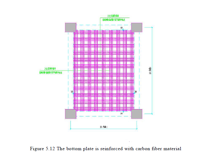 slab strengthening by carbon fiber